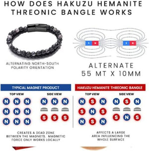 Special offer ！！Humanic+ Pro MAXHematie Tiger Eye Lava Bracelet ✨